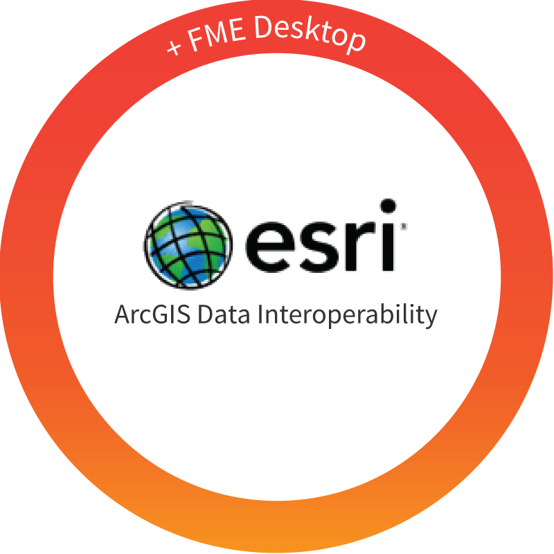 data interoperability arc